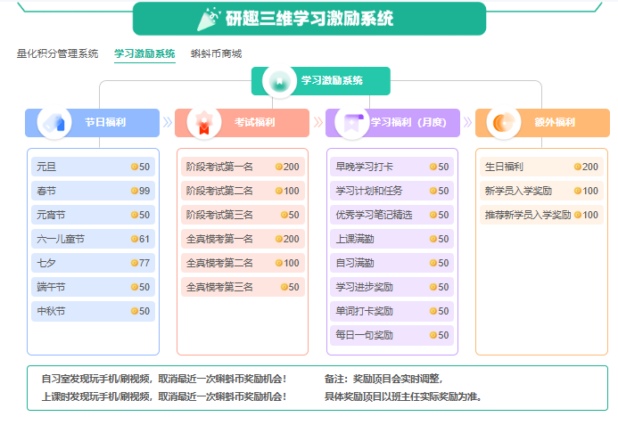 蝌蚪币激励系统